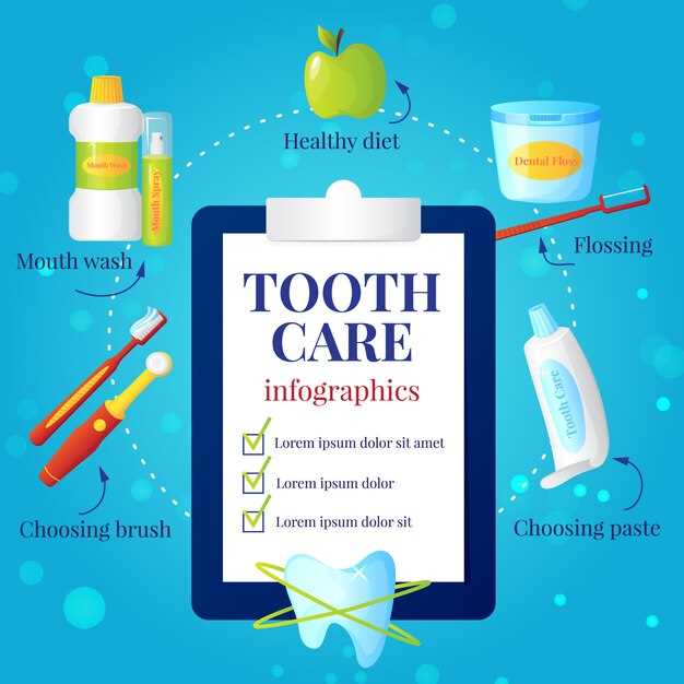 Правильная чистка зубов – залог здоровья полости рта