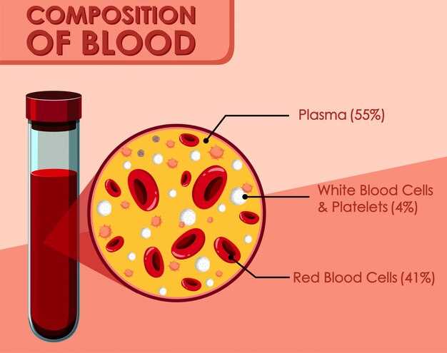 Определение Иммуноглобулина G (IgG) в анализе крови